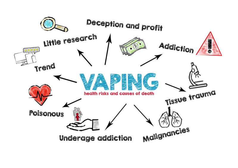 Vaping, health risks and causes of death concept. Chart with keywords and icons on white background